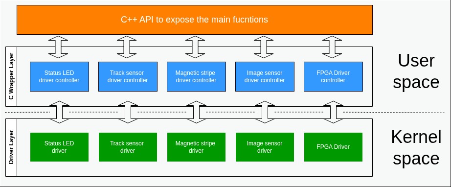 System block diagram